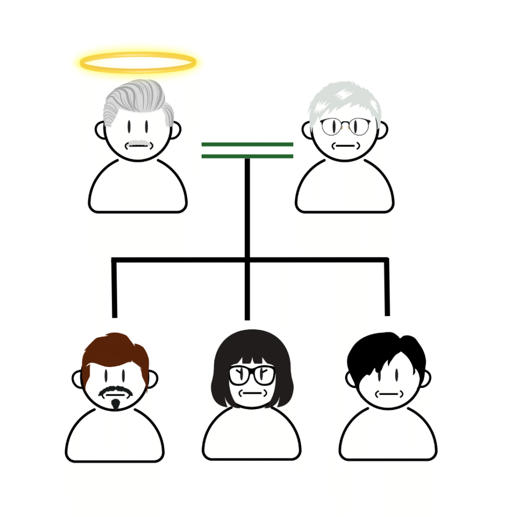 エフさんの相続関係説明図