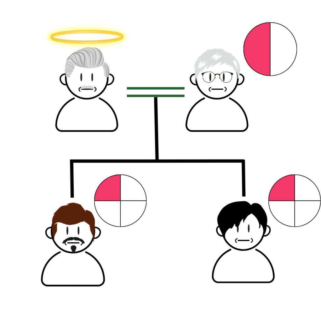 法定相続分