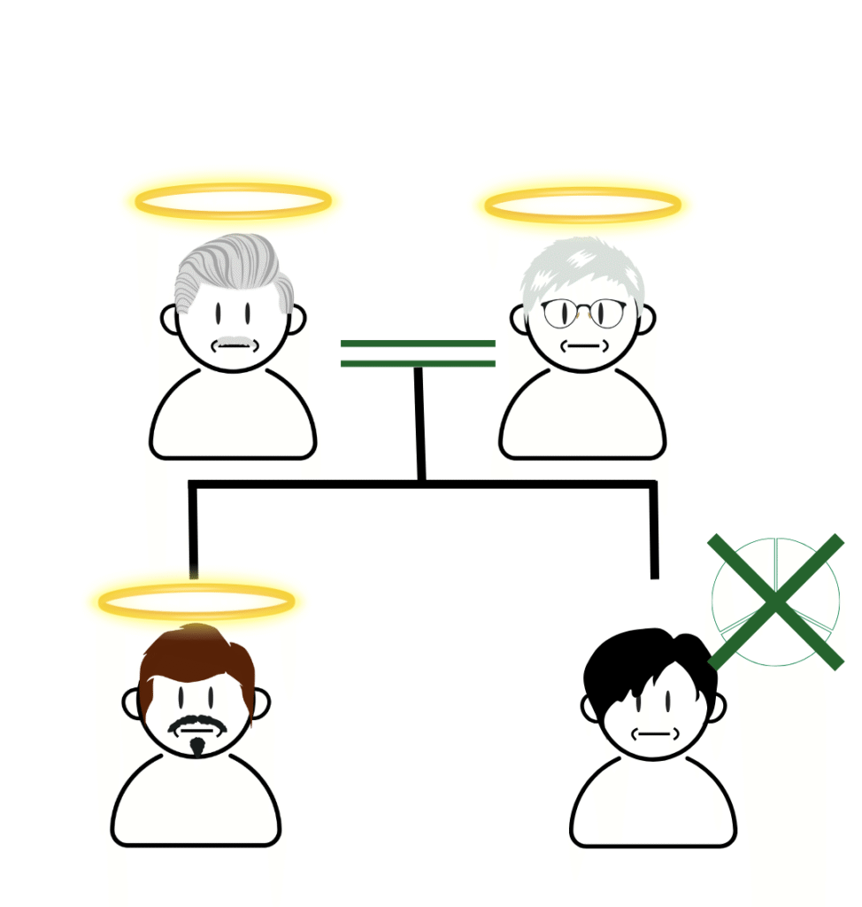 兄弟姉妹には遺留分なし