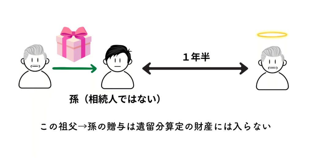 祖父から孫への贈与の画像