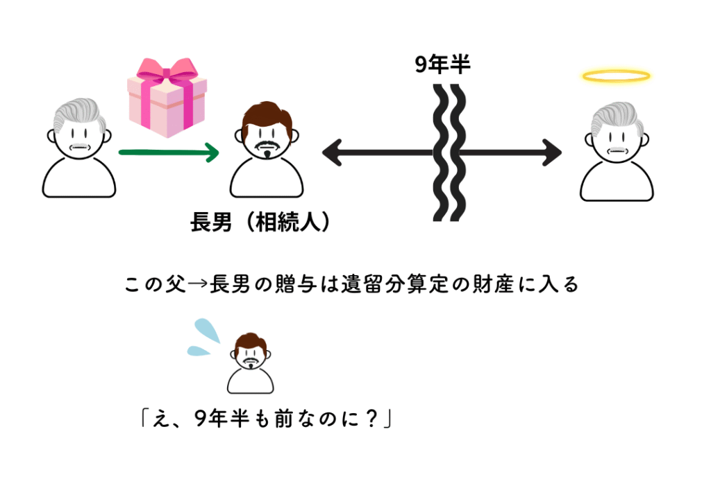父から長男への贈与の画像