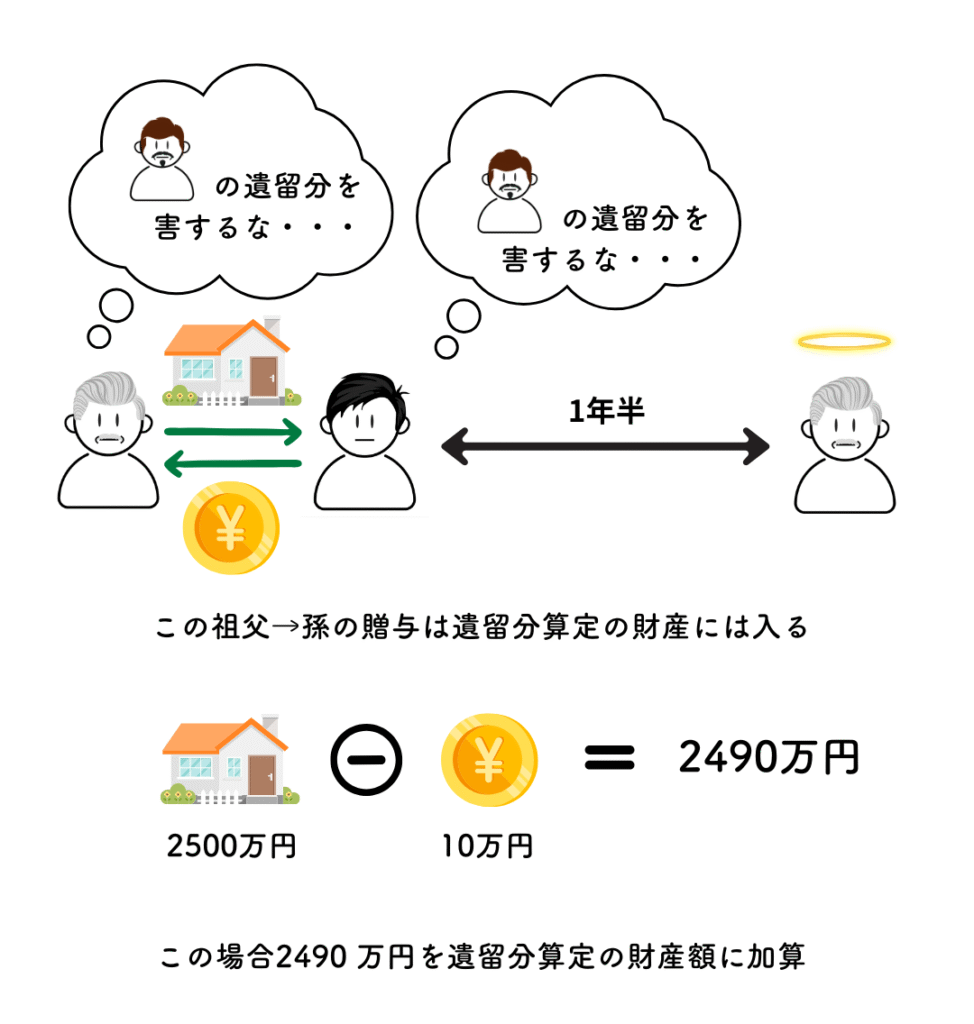 有償行為が負担付贈与とみなされる例