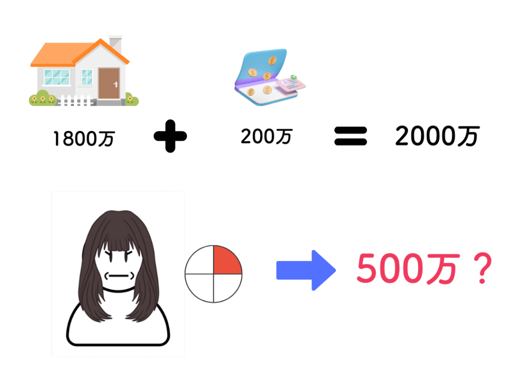 妹の遺留分は500万円?の画像