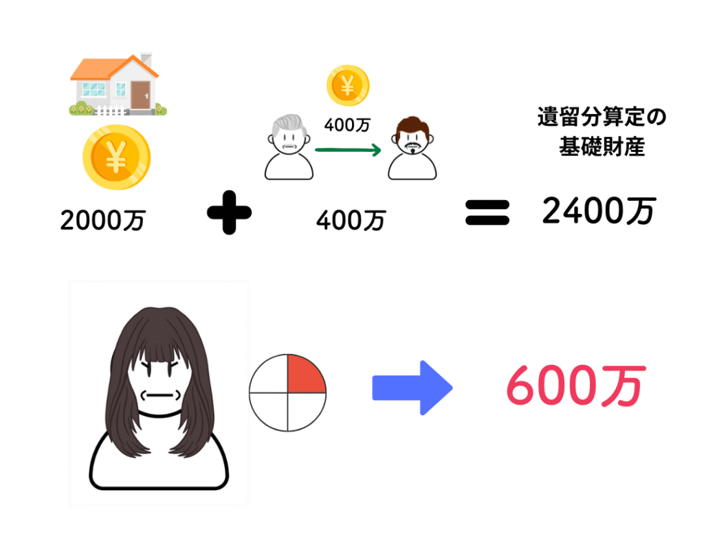 妹の遺留分は600万の画像