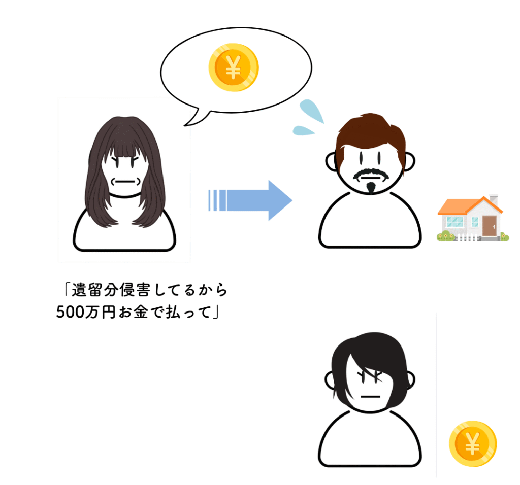 遺留分は兄に請求